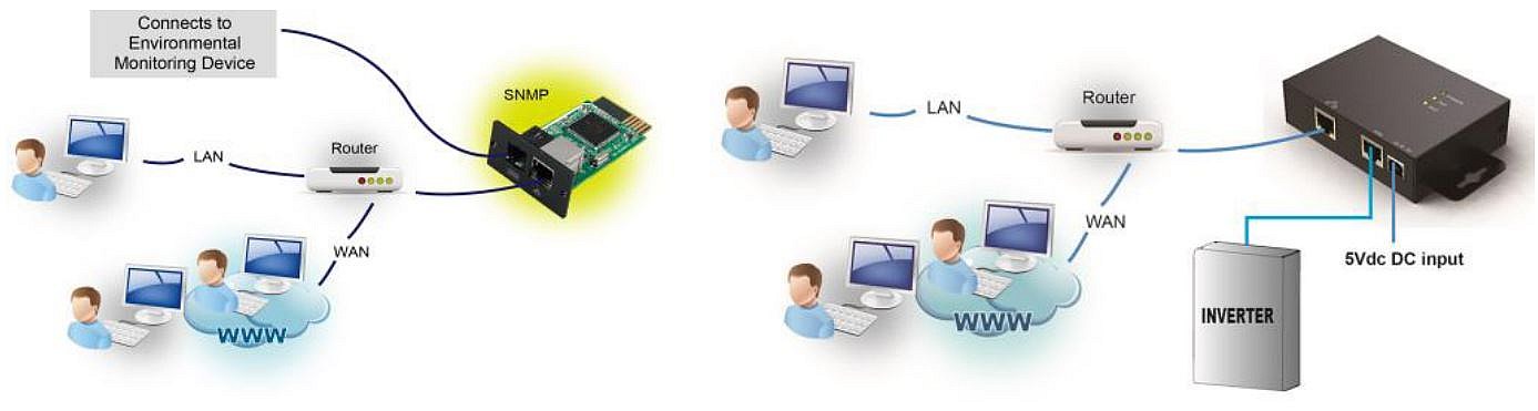 Wan 5. SNMP web Box Sila-Pro ml. SNMP-управляемые концентраторы. Управление SNMP. SNMP Box Sila.