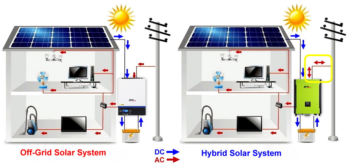 MPP Solar All-In-One Inverter (Free Shipping) – Sudbury Solar Solutions Inc.