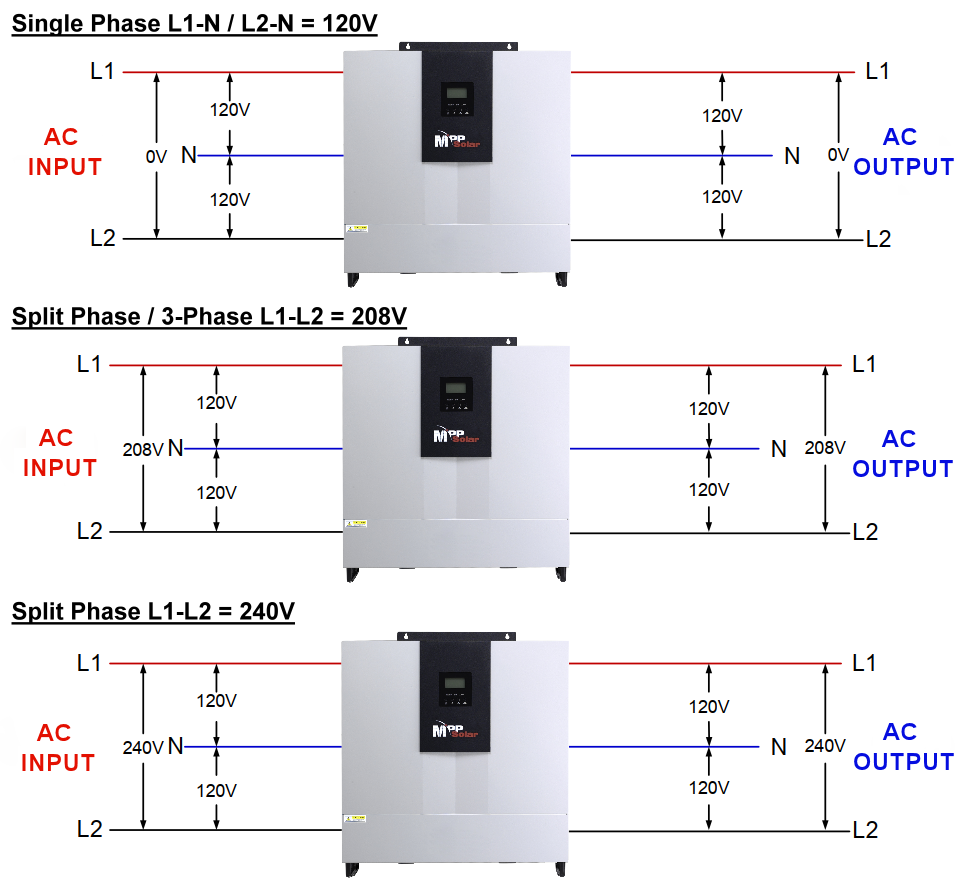 Parallel kit for PIP 48v and Hybrid LV 2424 inverter